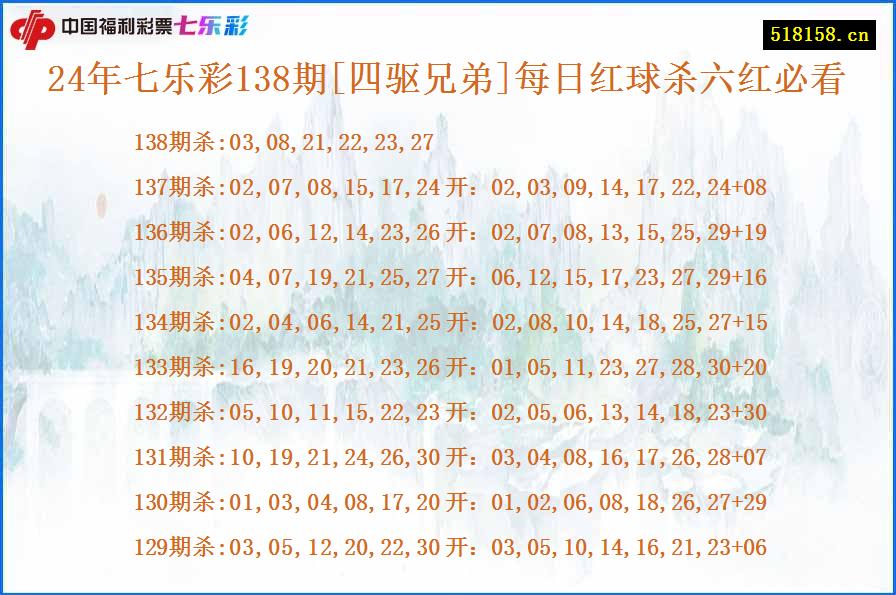 24年七乐彩138期[四驱兄弟]每日红球杀六红必看