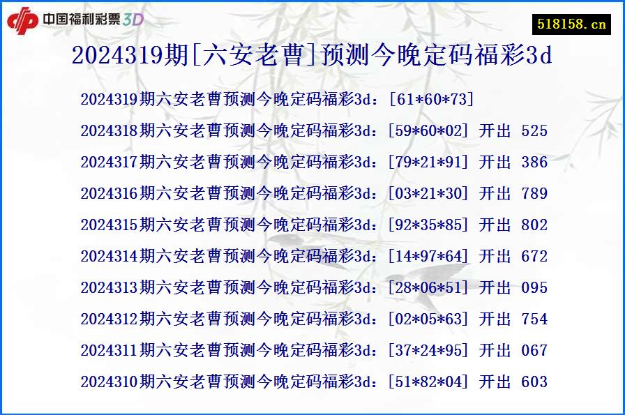 2024319期[六安老曹]预测今晚定码福彩3d