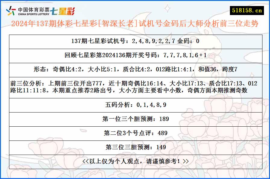 2024年137期体彩七星彩[智深长老]试机号金码后大师分析前三位走势