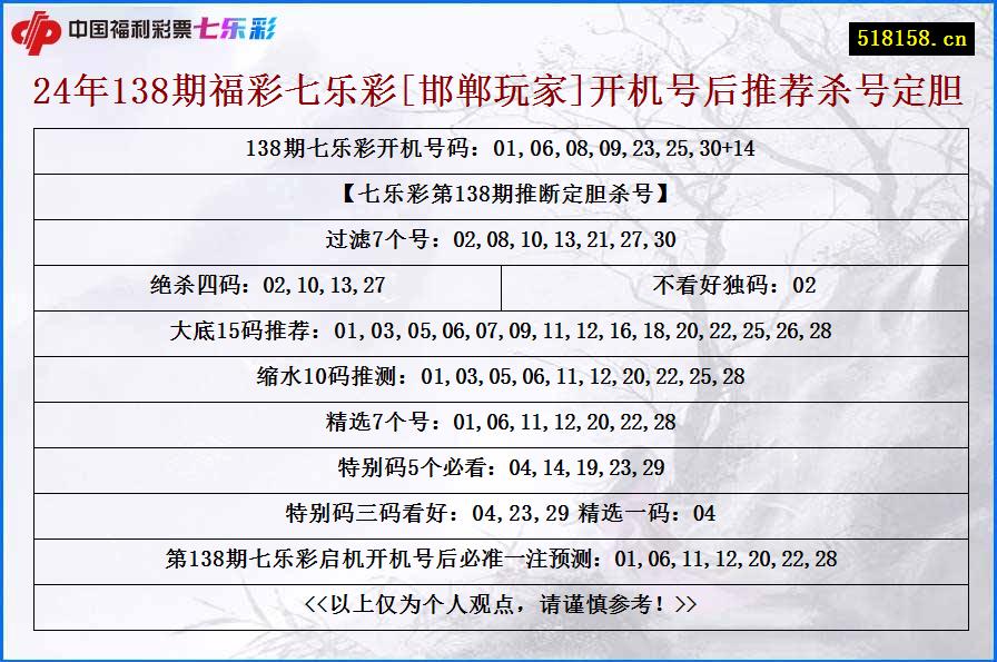 24年138期福彩七乐彩[邯郸玩家]开机号后推荐杀号定胆