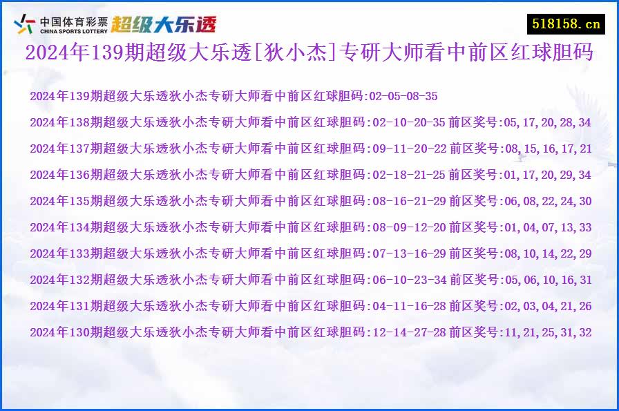 2024年139期超级大乐透[狄小杰]专研大师看中前区红球胆码