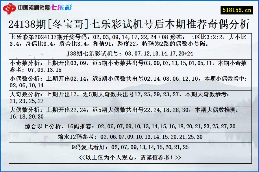 24138期[冬宝哥]七乐彩试机号后本期推荐奇偶分析