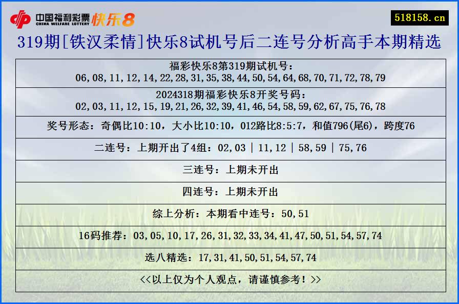 319期[铁汉柔情]快乐8试机号后二连号分析高手本期精选