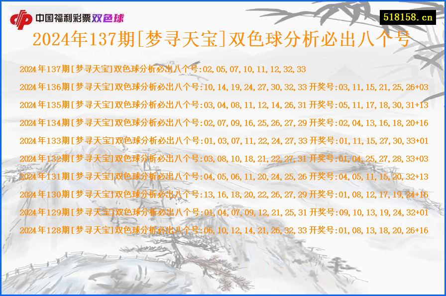 2024年137期[梦寻天宝]双色球分析必出八个号