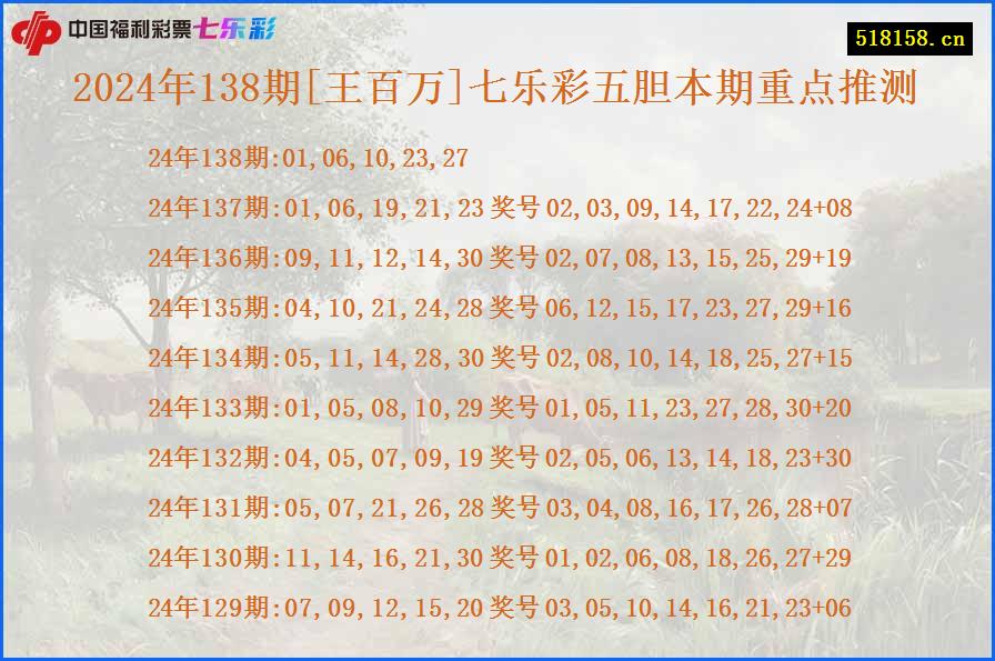 2024年138期[王百万]七乐彩五胆本期重点推测