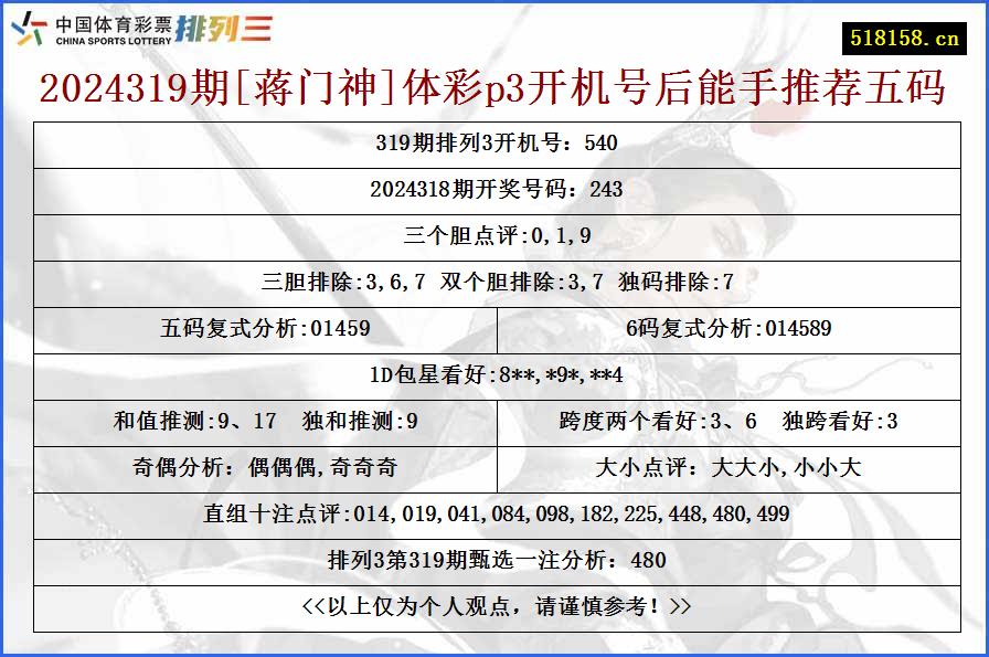 2024319期[蒋门神]体彩p3开机号后能手推荐五码