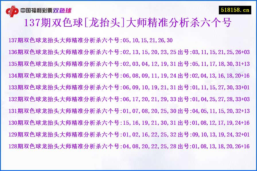 137期双色球[龙抬头]大师精准分析杀六个号