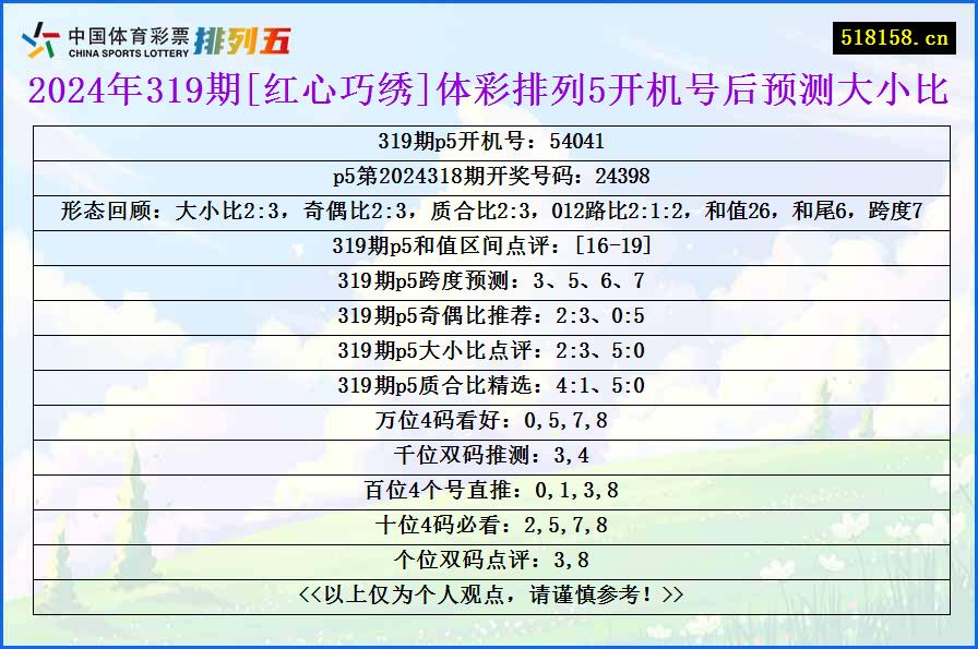 2024年319期[红心巧绣]体彩排列5开机号后预测大小比