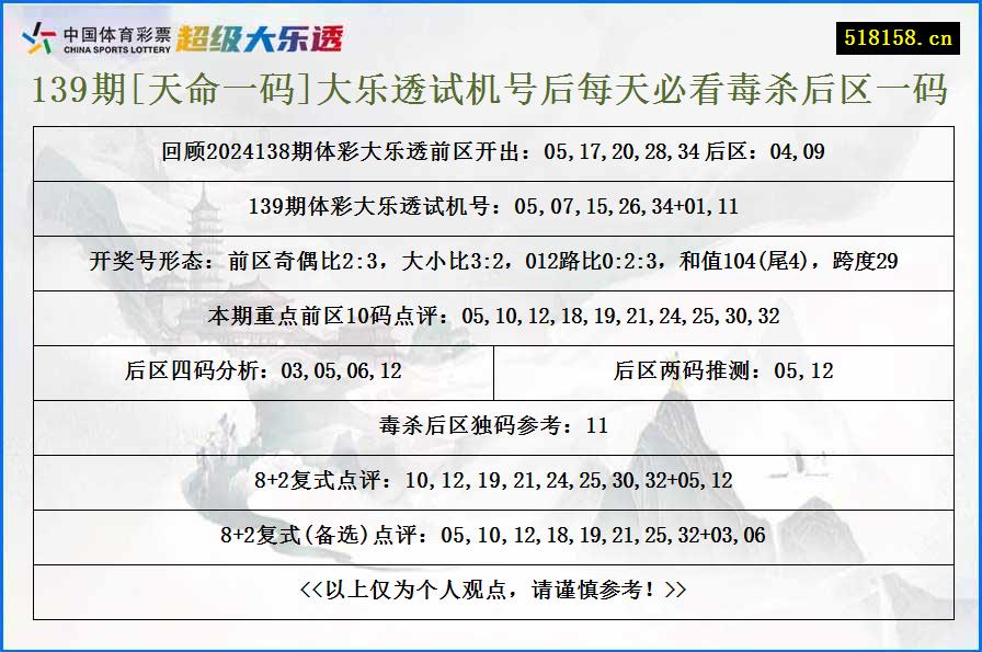 139期[天命一码]大乐透试机号后每天必看毒杀后区一码