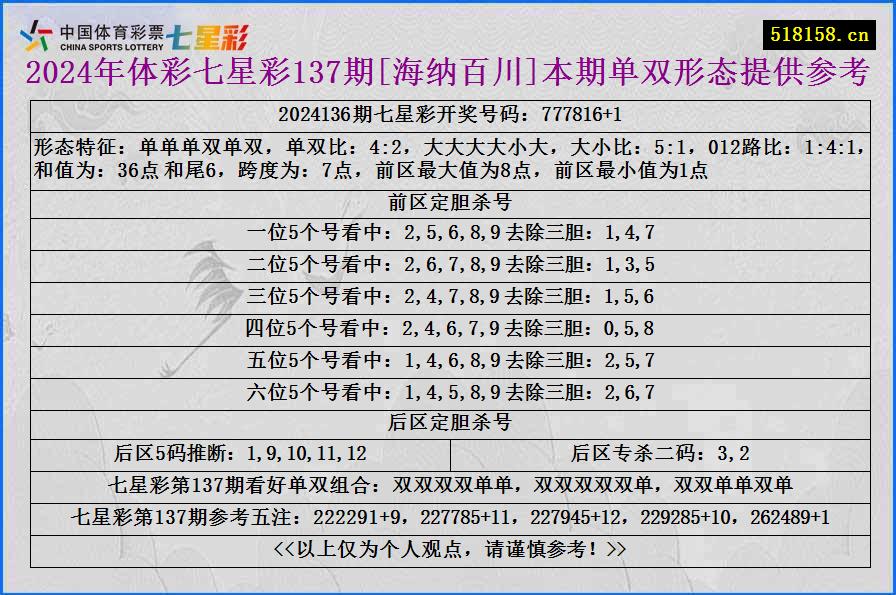 2024年体彩七星彩137期[海纳百川]本期单双形态提供参考