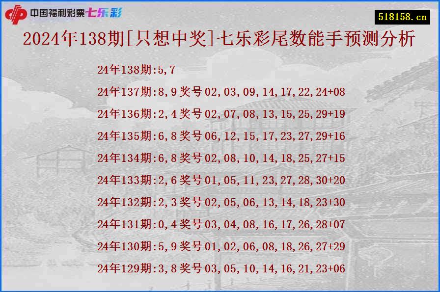 2024年138期[只想中奖]七乐彩尾数能手预测分析