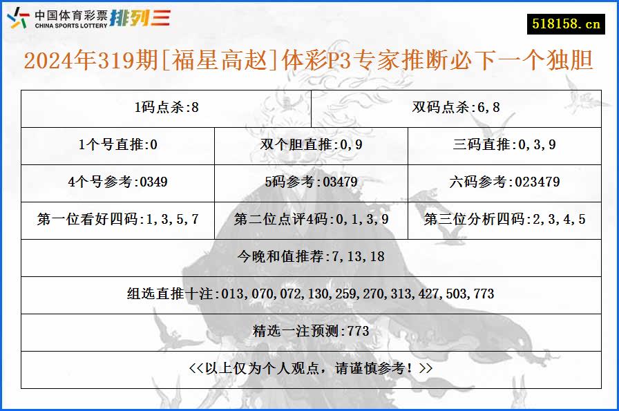 2024年319期[福星高赵]体彩P3专家推断必下一个独胆