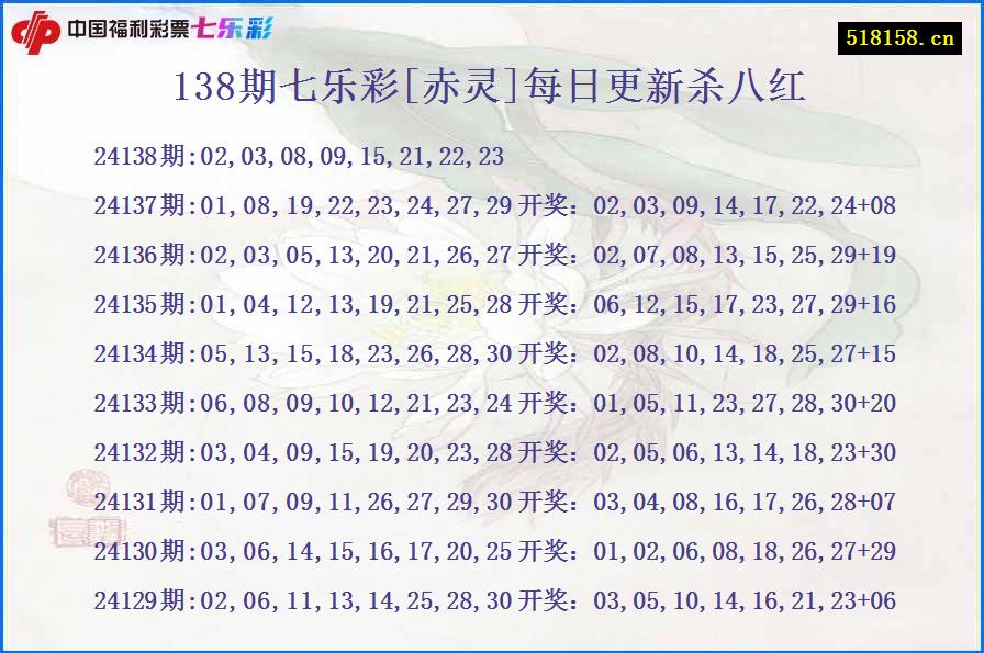 138期七乐彩[赤灵]每日更新杀八红