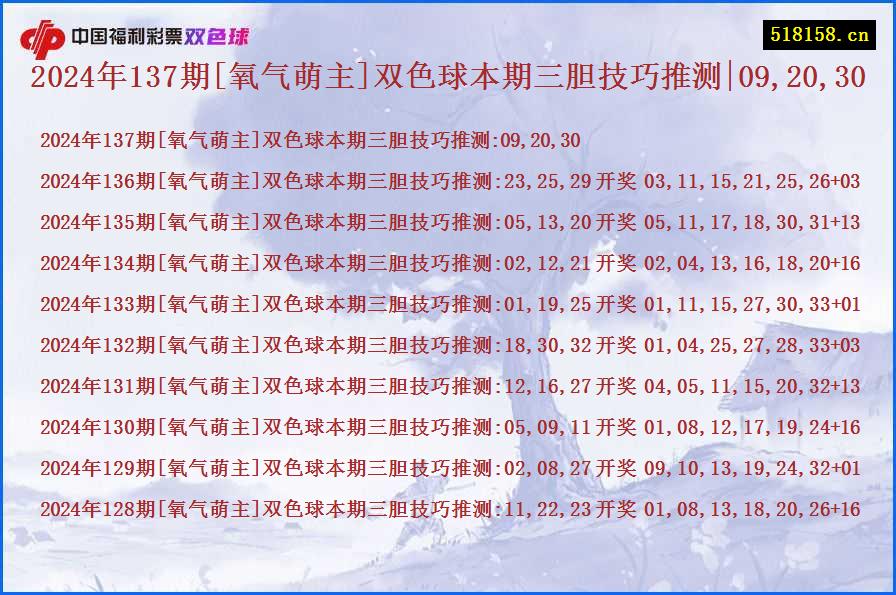 2024年137期[氧气萌主]双色球本期三胆技巧推测|09,20,30