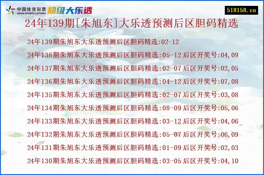 24年139期[朱旭东]大乐透预测后区胆码精选