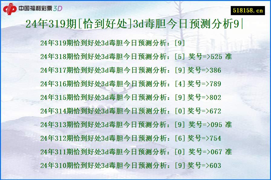 24年319期[恰到好处]3d毒胆今日预测分析9|