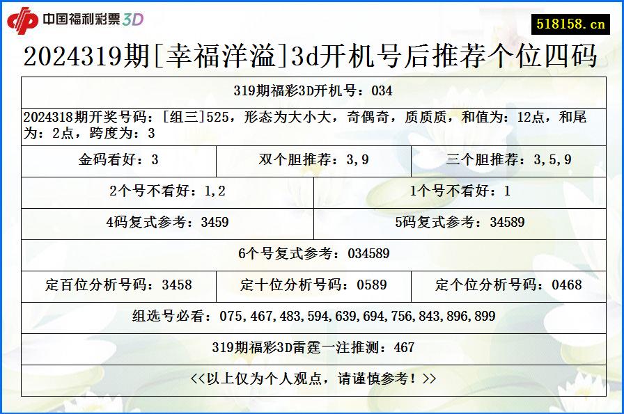 2024319期[幸福洋溢]3d开机号后推荐个位四码