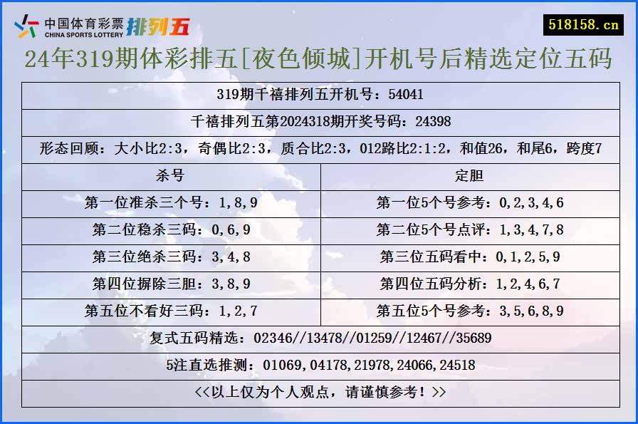 24年319期体彩排五[夜色倾城]开机号后精选定位五码