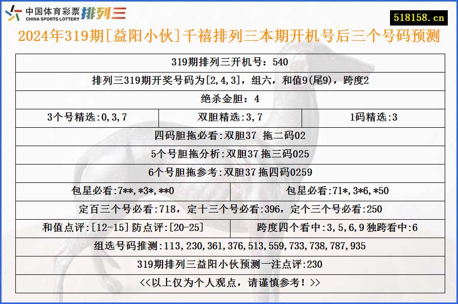 2024年319期[益阳小伙]千禧排列三本期开机号后三个号码预测