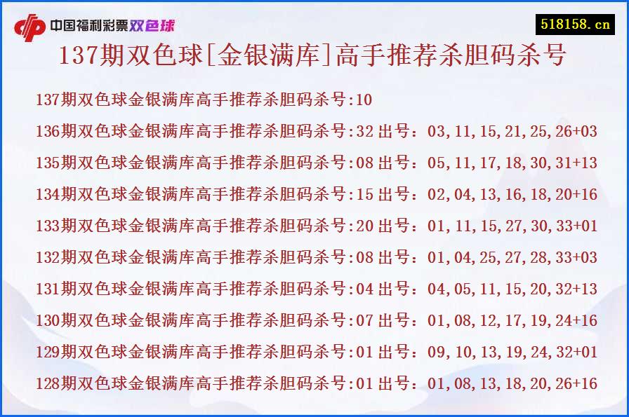 137期双色球[金银满库]高手推荐杀胆码杀号