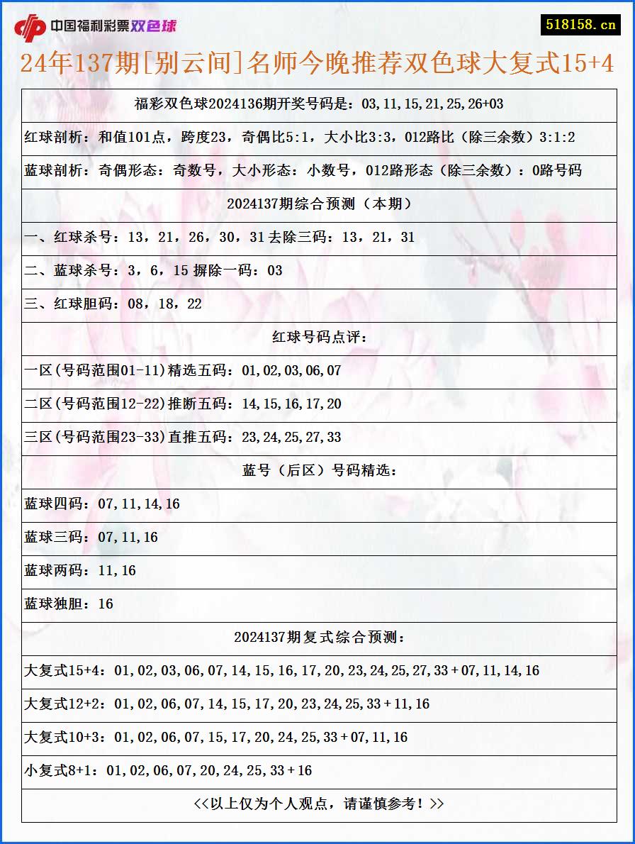 24年137期[别云间]名师今晚推荐双色球大复式15+4