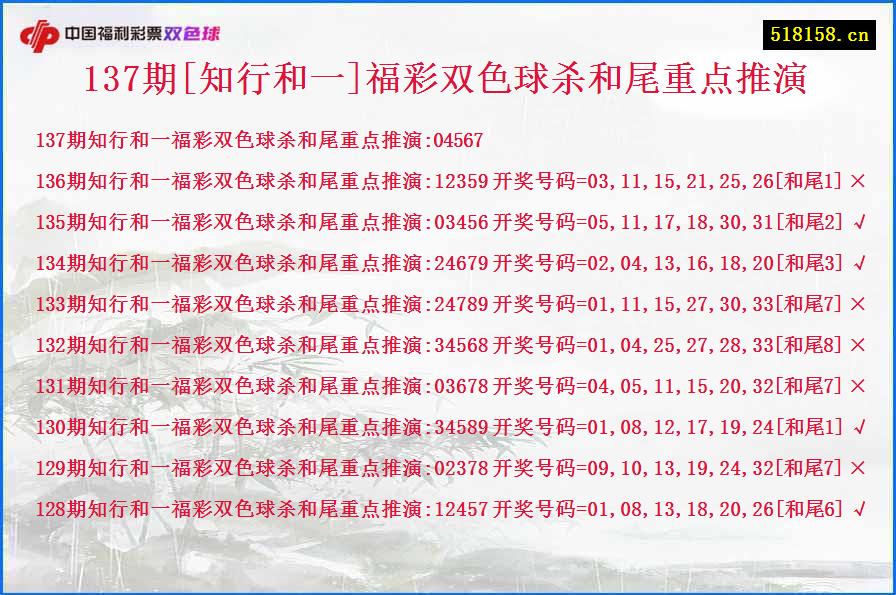 137期[知行和一]福彩双色球杀和尾重点推演