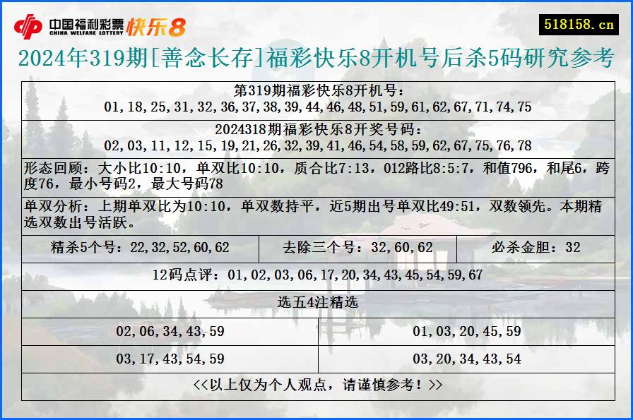 2024年319期[善念长存]福彩快乐8开机号后杀5码研究参考