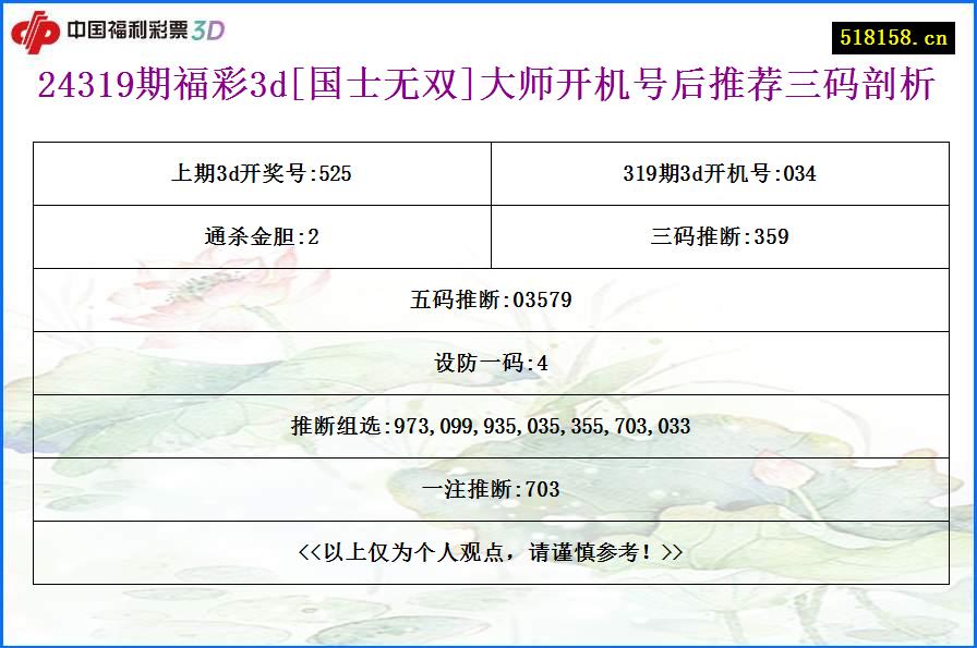 24319期福彩3d[国士无双]大师开机号后推荐三码剖析