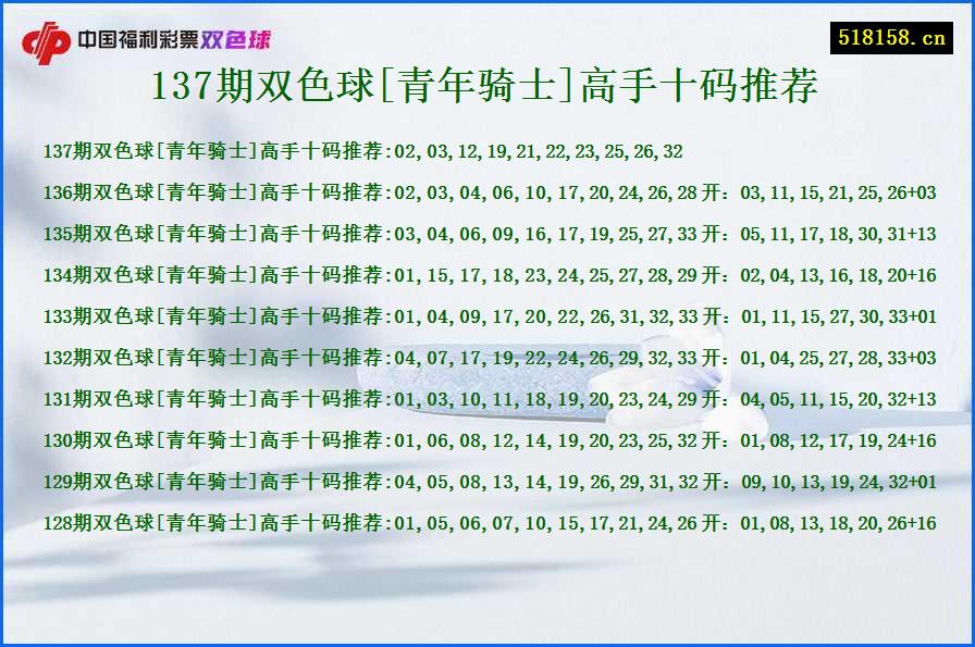 137期双色球[青年骑士]高手十码推荐