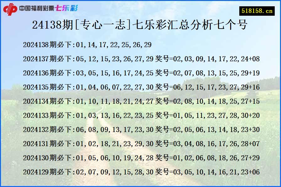 24138期[专心一志]七乐彩汇总分析七个号