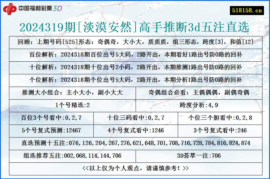 2024319期[淡漠安然]高手推断3d五注直选