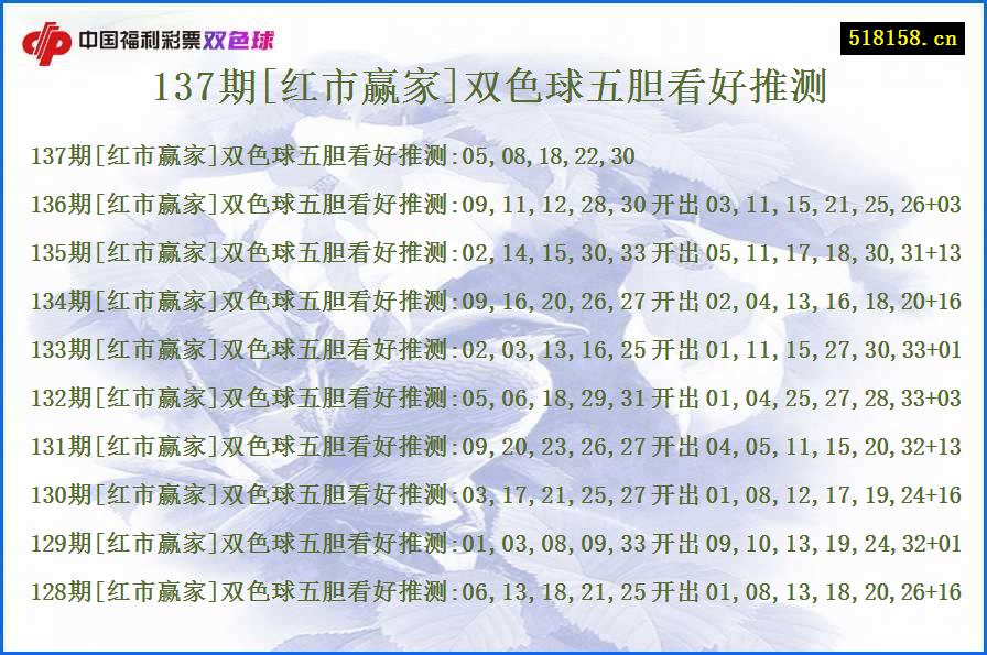 137期[红市赢家]双色球五胆看好推测