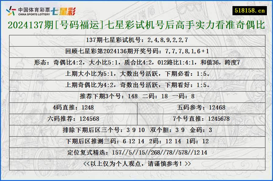 2024137期[号码福运]七星彩试机号后高手实力看准奇偶比