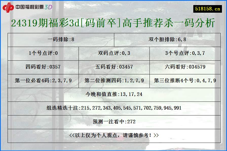 24319期福彩3d[码前卒]高手推荐杀一码分析