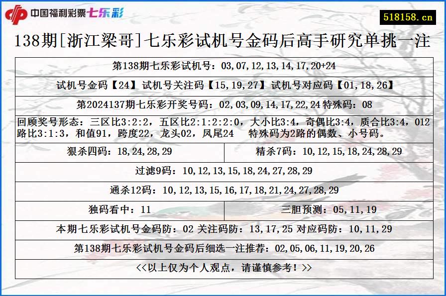 138期[浙江梁哥]七乐彩试机号金码后高手研究单挑一注