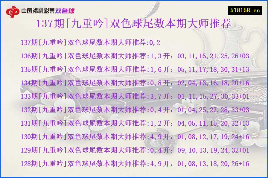 137期[九重吟]双色球尾数本期大师推荐