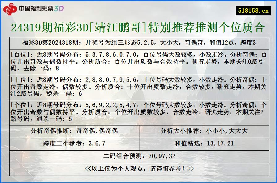 24319期福彩3D[靖江鹏哥]特别推荐推测个位质合