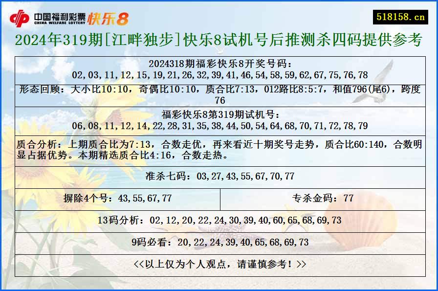 2024年319期[江畔独步]快乐8试机号后推测杀四码提供参考