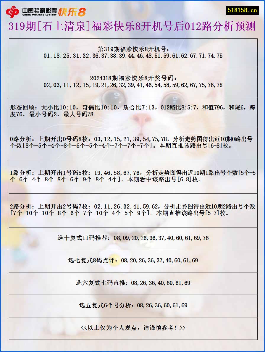 319期[石上清泉]福彩快乐8开机号后012路分析预测