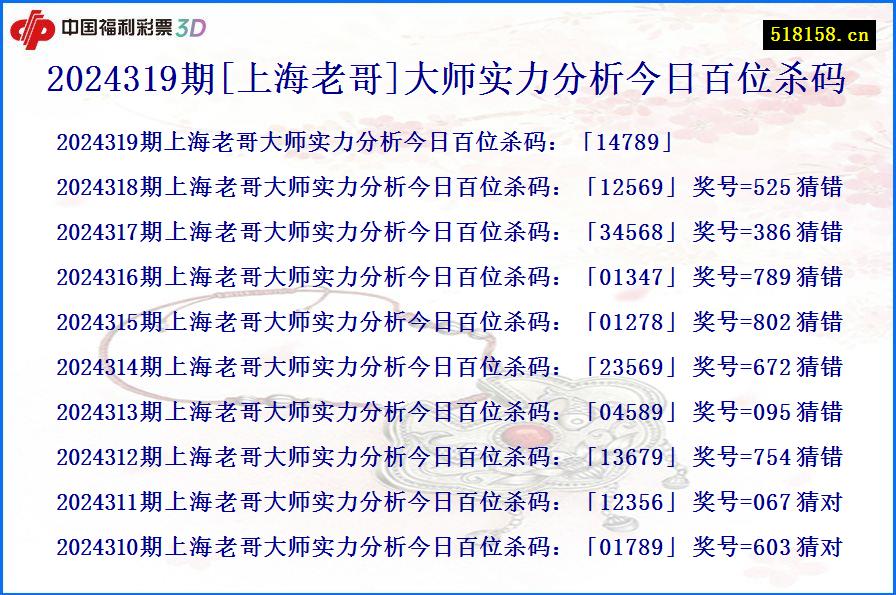 2024319期[上海老哥]大师实力分析今日百位杀码