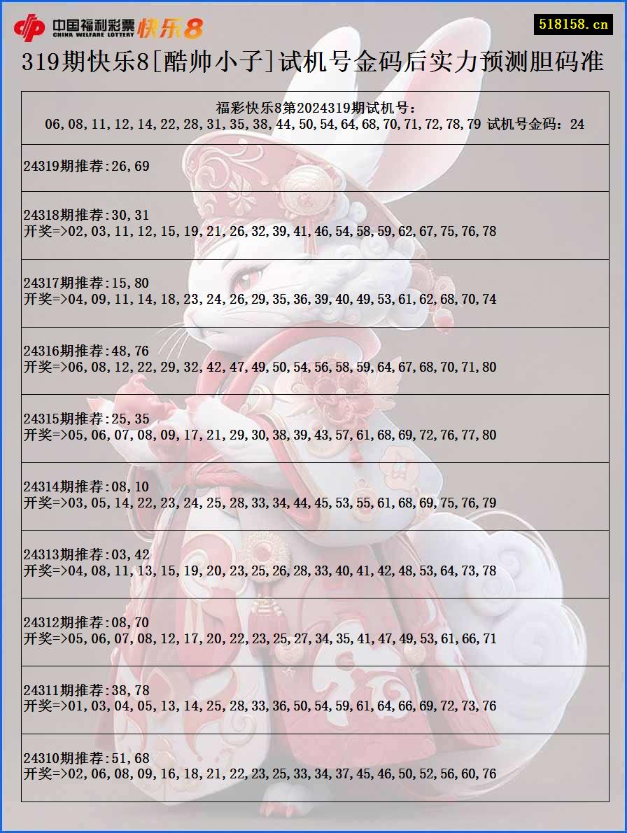 319期快乐8[酷帅小子]试机号金码后实力预测胆码准