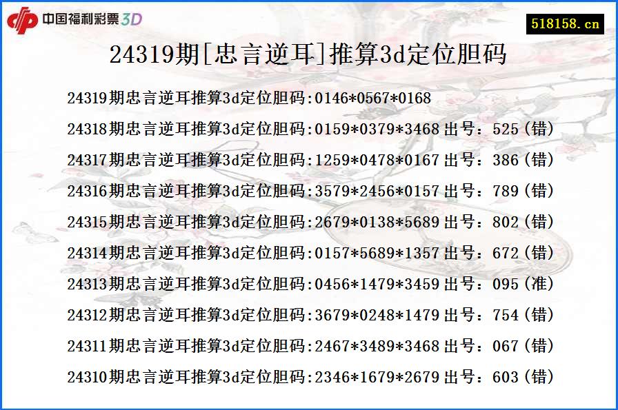 24319期[忠言逆耳]推算3d定位胆码