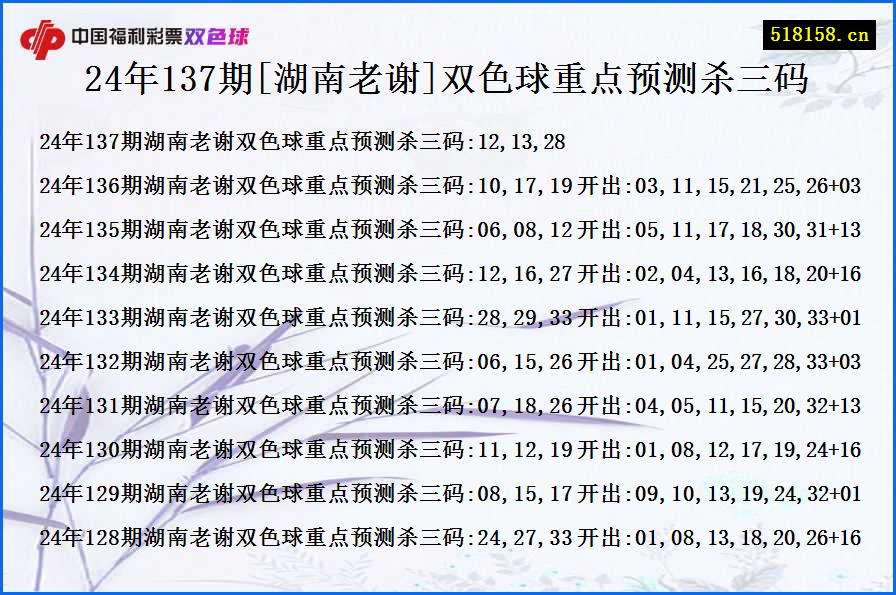 24年137期[湖南老谢]双色球重点预测杀三码