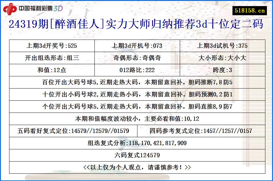 24319期[醉酒佳人]实力大师归纳推荐3d十位定二码