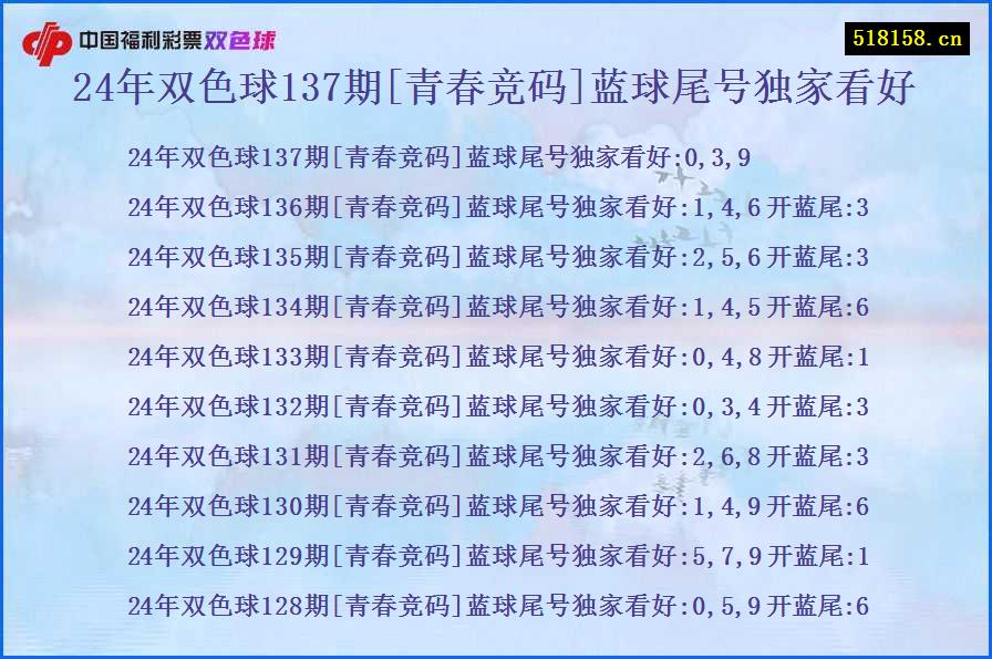 24年双色球137期[青春竞码]蓝球尾号独家看好