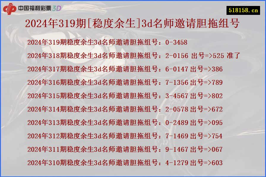 2024年319期[稳度余生]3d名师邀请胆拖组号