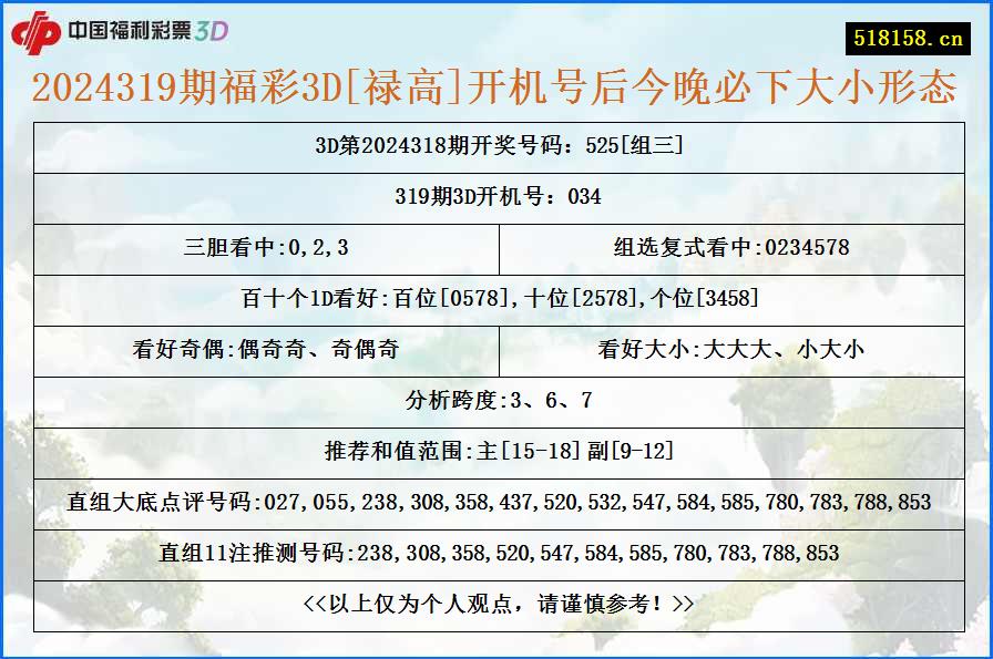 2024319期福彩3D[禄高]开机号后今晚必下大小形态