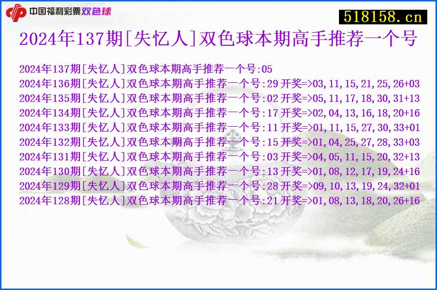 2024年137期[失忆人]双色球本期高手推荐一个号