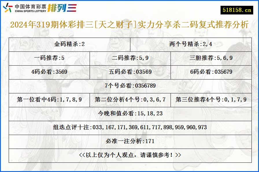 2024年319期体彩排三[天之财子]实力分享杀二码复式推荐分析