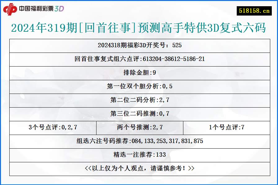 2024年319期[回首往事]预测高手特供3D复式六码